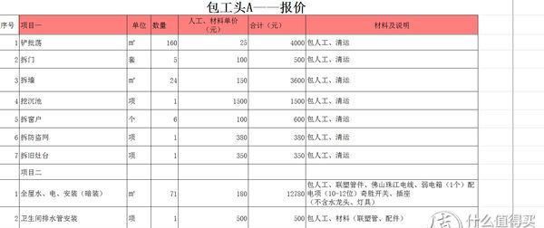 装修选包工头or装修公司？亲测签合同前你将要踩的坑！