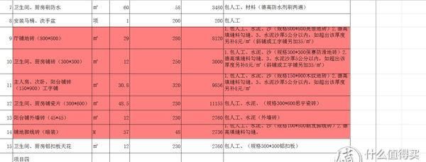 装修选包工头or装修公司？亲测签合同前你将要踩的坑！