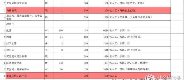 装修选包工头or装修公司？亲测签合同前你将要踩的坑！