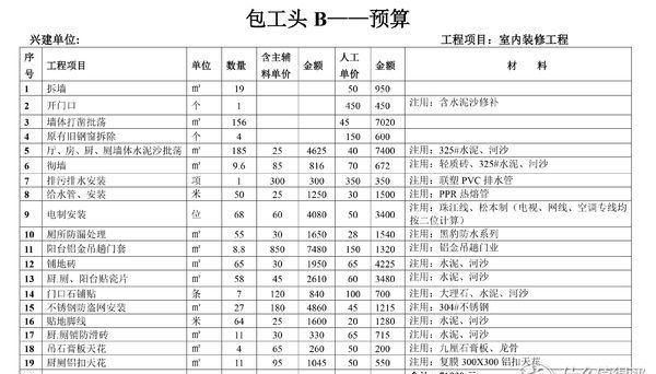 装修选包工头or装修公司？亲测签合同前你将要踩的坑！