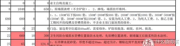 装修选包工头or装修公司？亲测签合同前你将要踩的坑！