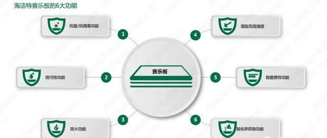 装修厨房的材料哪些比较好(现在装修厨房用什么材料好)图1