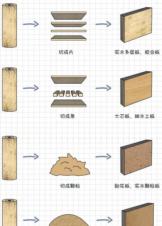 漫画装修，全屋定制不犯愁，3步教你搞懂板材知识