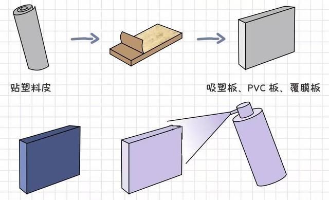 漫画装修，全屋定制不犯愁，3步教你搞懂板材知识