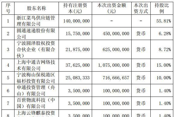 丰巢股权变更：申通韵达退出 顺丰创始人王卫旗下公司接盘