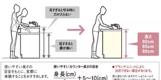 装修方面的知识