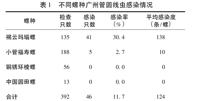 别吃！别碰！这个大蜗牛坏得很，弄死它