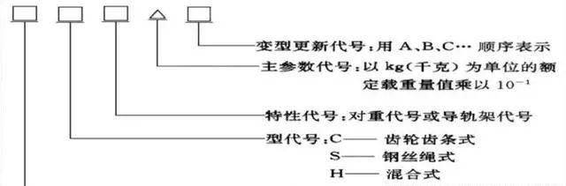 〖施工技术〗施工升降机基础知识和安全装置，图文解析，请学习