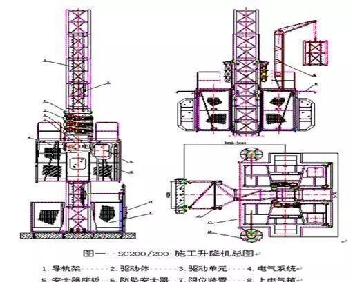 〖施工技术〗施工升降机基础知识和安全装置，图文解析，请学习