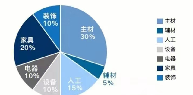 新年装修店铺推荐,装修门店省钱实用攻略