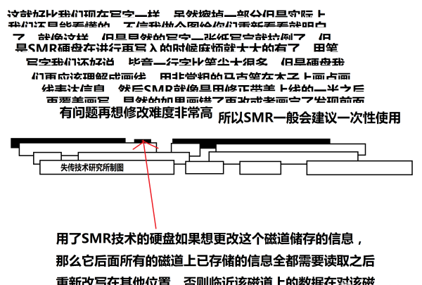 失传技术研究所小讲堂：关于硬盘的基本常识