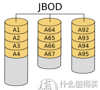 失传技术研究所小讲堂：关于硬盘的基本常识