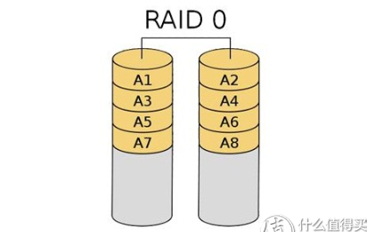 失传技术研究所小讲堂：关于硬盘的基本常识