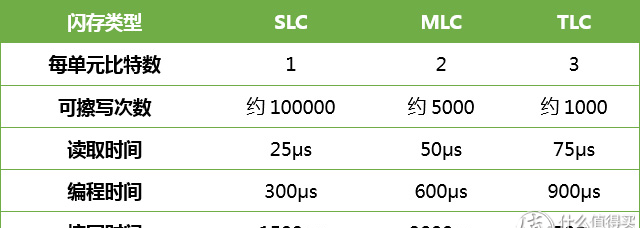 失传技术研究所小讲堂：关于硬盘的基本常识