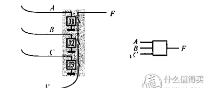 失传技术研究所小讲堂：关于硬盘的基本常识