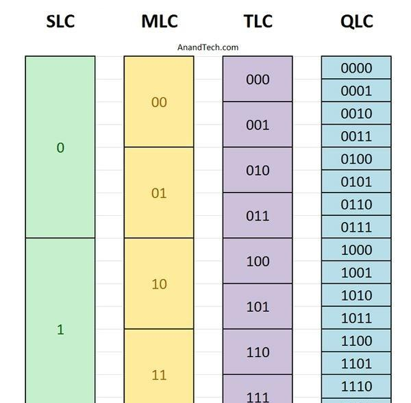 失传技术研究所小讲堂：关于硬盘的基本常识