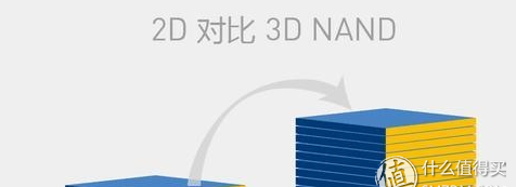 失传技术研究所小讲堂：关于硬盘的基本常识