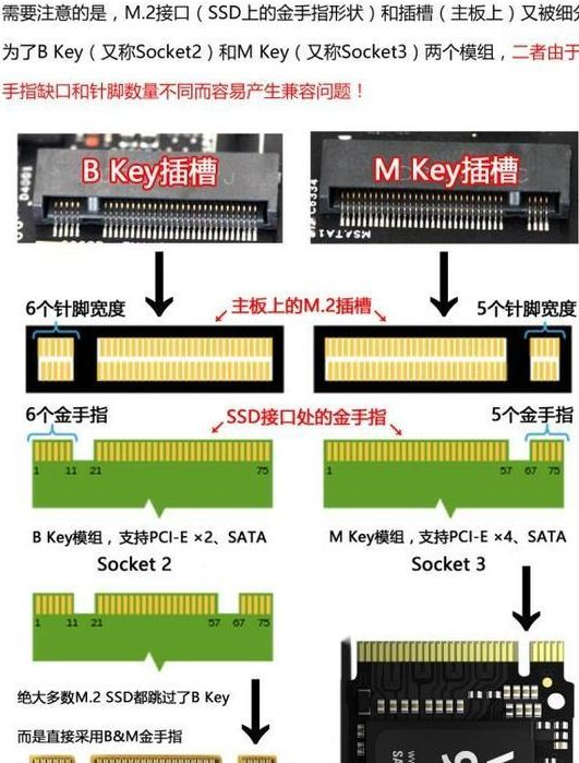 失传技术研究所小讲堂：关于硬盘的基本常识