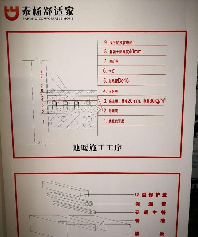 装地暖,是碳纤维地暖好还是水地暖好呢