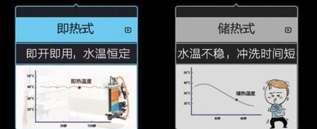 智能马桶盖选购避坑攻略 看完不花一分冤枉钱