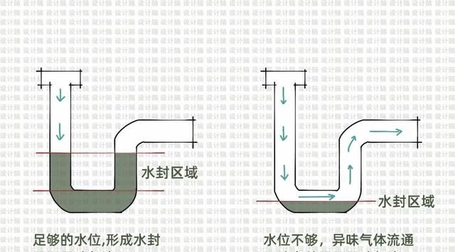 卫生间反味，地漏反味如何解决？