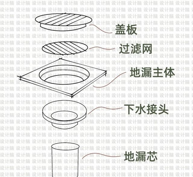 卫生间反味，地漏反味如何解决？