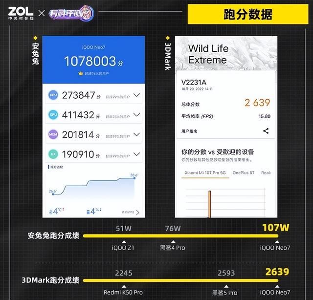 iqoo neo7全面评测：将性能机的未来带到现在