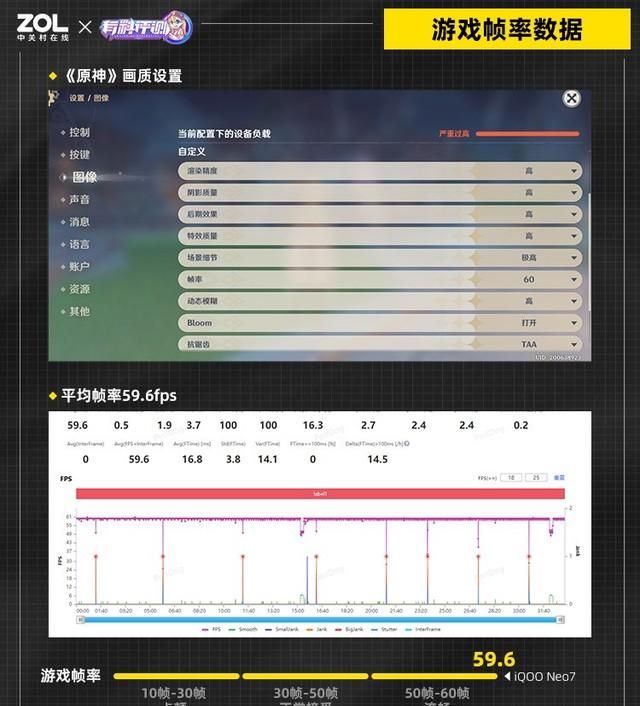 iqoo neo7全面评测：将性能机的未来带到现在