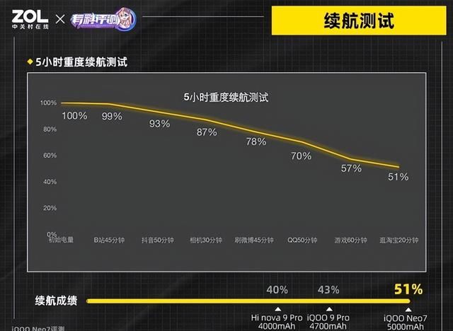 iqoo neo7全面评测：将性能机的未来带到现在