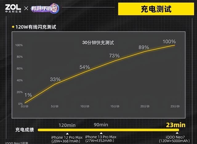 iqoo neo7全面评测：将性能机的未来带到现在