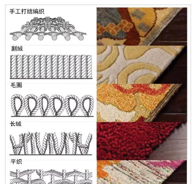 如何选择地毯(如何选择地毯尺寸)图24