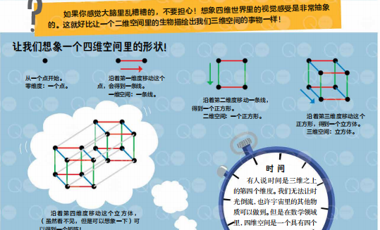 《无所不能的数学》，教你打开数学学习的正确方式