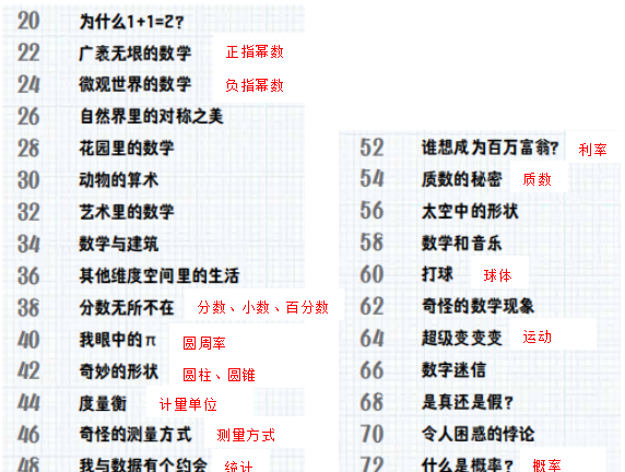 《无所不能的数学》，教你打开数学学习的正确方式