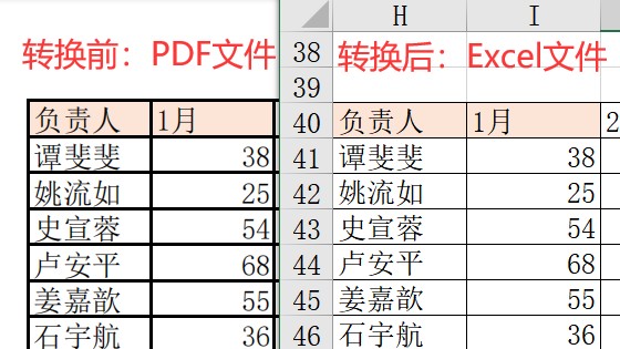 干货！掌握这6个excel操作技巧，从此表格制作不求人！