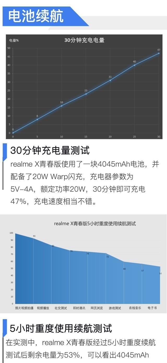 什么牌子的手机经济实惠又好用(便宜又好用的手机100元)图19