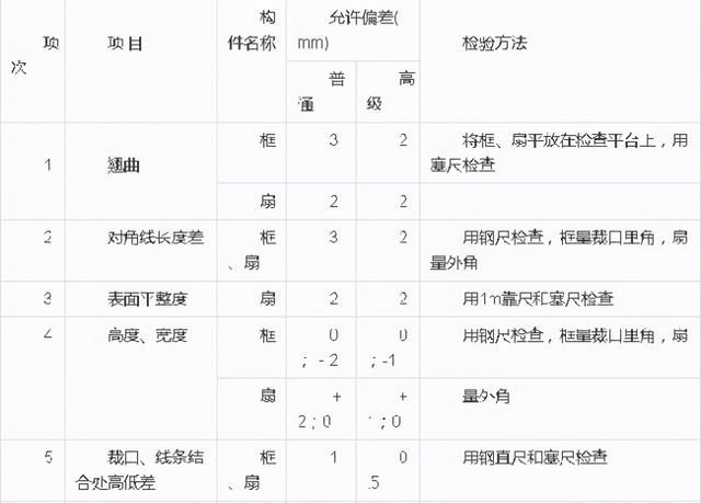 门窗工程质量验收规范