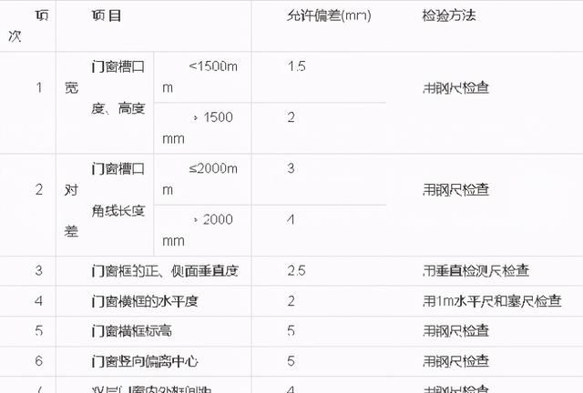 门窗工程质量验收规范