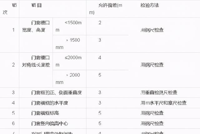 门窗工程质量验收规范