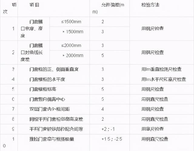 门窗工程质量验收规范