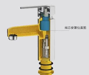 对于水龙头的选择,需要注意什么问题图2