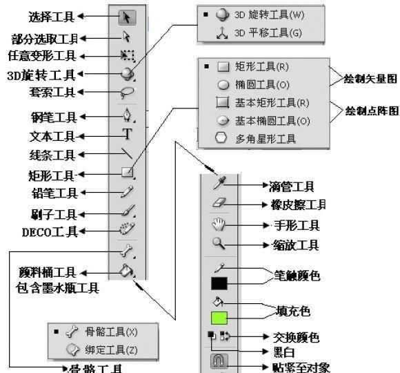 动画毕业设计论文模板(动画制作与设计论文)