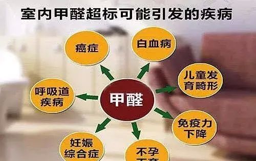 装修完了没味道就是没甲醛？环保型装修材料怎么选？