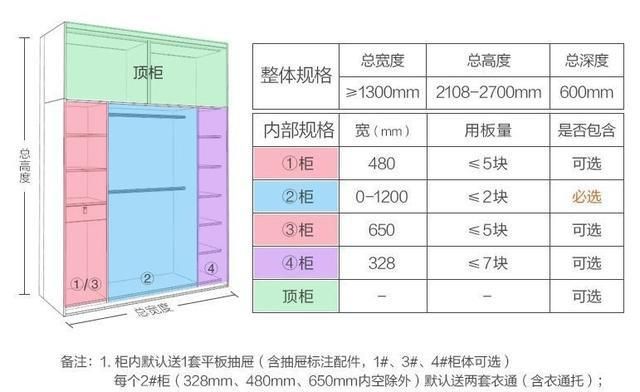 衣柜怎么挑选(衣柜怎么挑选山西省)图7