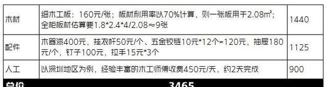 衣柜怎么挑选(衣柜怎么挑选山西省)图15