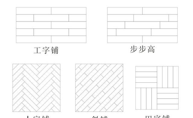 木地板铺设方向如何选择,请教铺木地板方向的问题图4