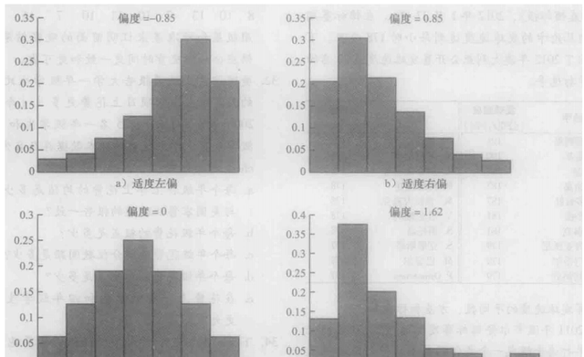 统计学基础干货：描述统计学的数值方法