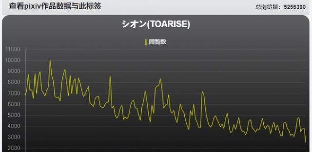 雌小鬼横行业界的背后，傲娇真的已经退环境了吗？