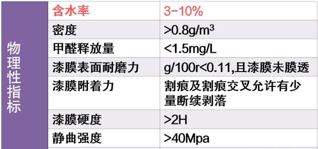 什么牌子的强化木地板最好图8