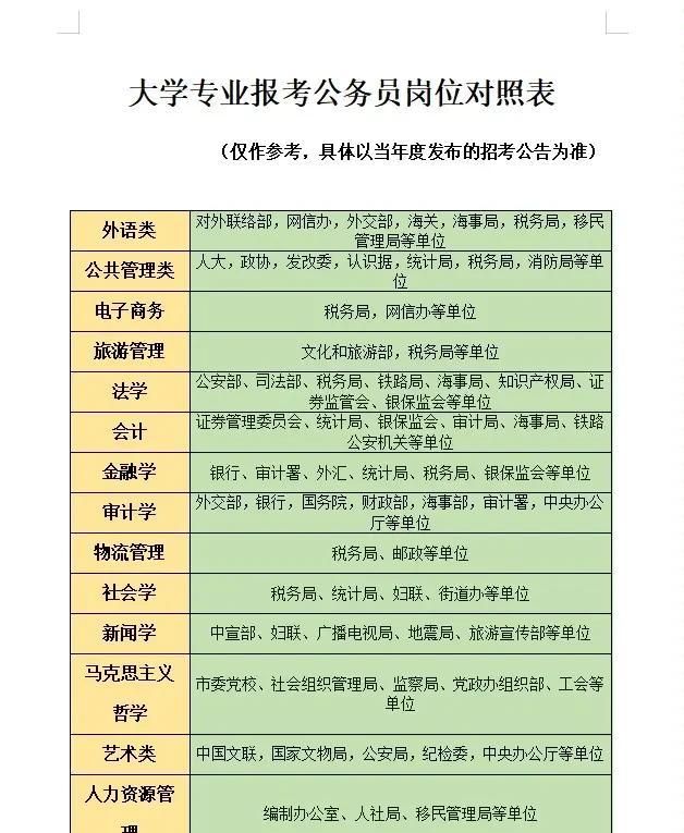 公务员报名时间确定，我能报考哪些岗位？快收下这份岗位对照表