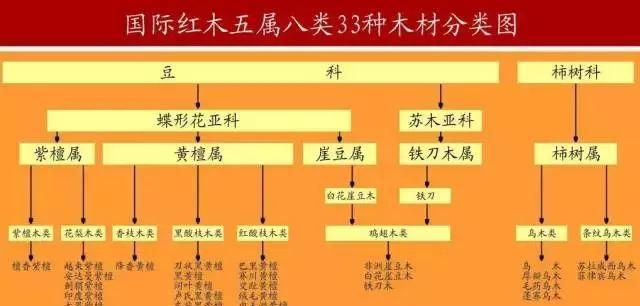 玩木器从识别材质开始，这33种你都认识吗？